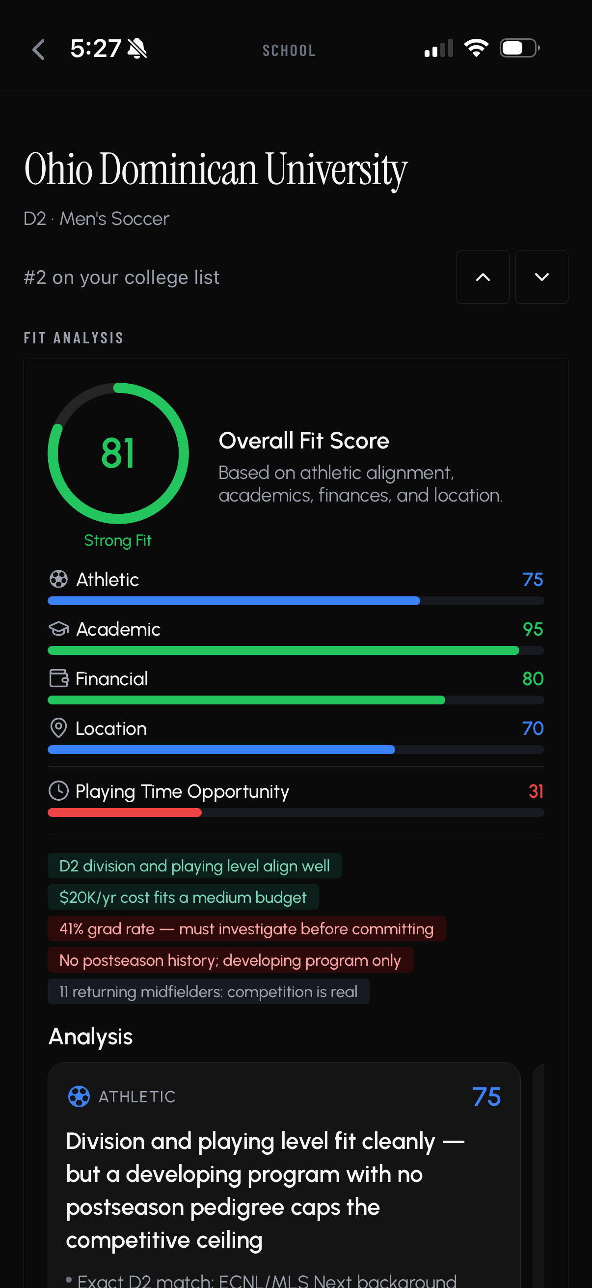 RecruitedXI Fit Analysis screen showing athletic, academic, financial, location, and playing-time signals